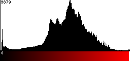 Red Histogram