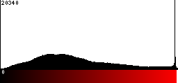 Red Histogram