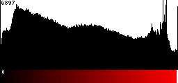 Red Histogram