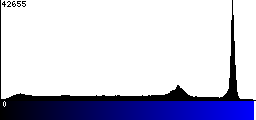 Blue Histogram