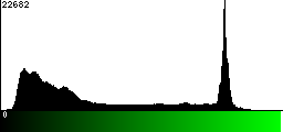 Green Histogram