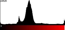 Red Histogram