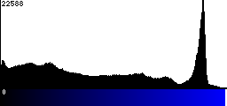 Blue Histogram