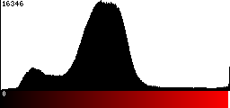 Red Histogram