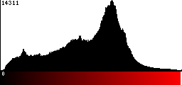 Red Histogram