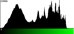 Green Histogram