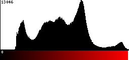 Red Histogram