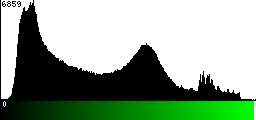 Green Histogram