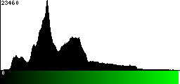 Green Histogram