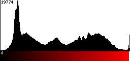 Red Histogram