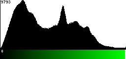 Green Histogram