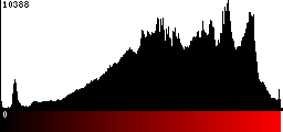 Red Histogram