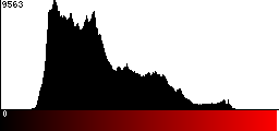 Red Histogram