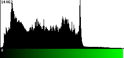 Green Histogram