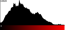 Red Histogram