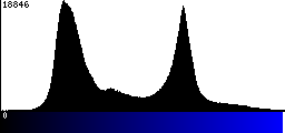 Blue Histogram