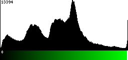 Green Histogram