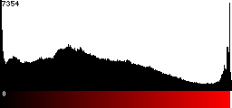 Red Histogram