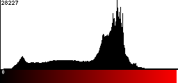 Red Histogram