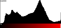 Red Histogram