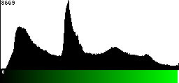 Green Histogram