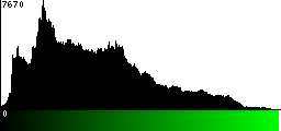 Green Histogram