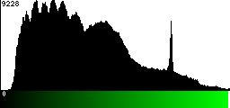 Green Histogram