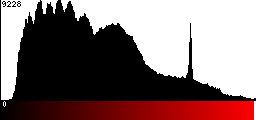 Red Histogram