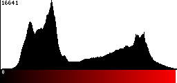 Red Histogram