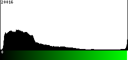 Green Histogram