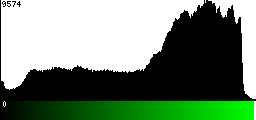 Green Histogram