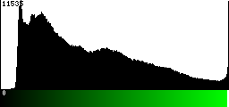 Green Histogram