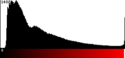 Red Histogram