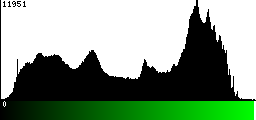 Green Histogram