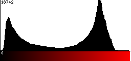 Red Histogram