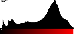 Red Histogram