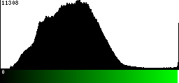 Green Histogram