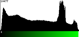 Green Histogram