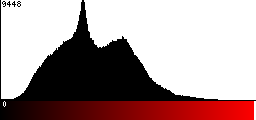 Red Histogram