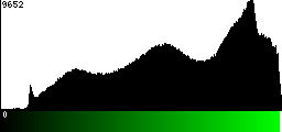 Green Histogram