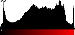 Red Histogram