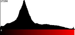 Red Histogram