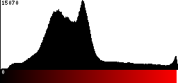 Red Histogram