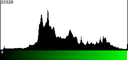 Green Histogram