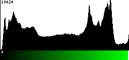 Green Histogram