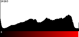 Red Histogram