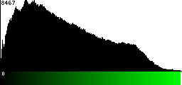 Green Histogram