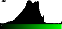 Green Histogram