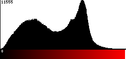 Red Histogram