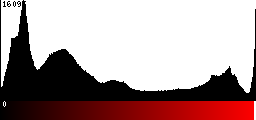 Red Histogram